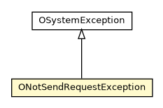 Package class diagram package ONotSendRequestException