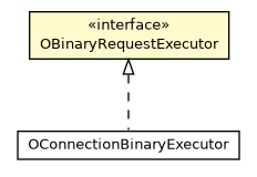 Package class diagram package OBinaryRequestExecutor