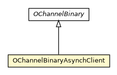 Package class diagram package OChannelBinaryAsynchClient