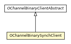 Package class diagram package OChannelBinarySynchClient