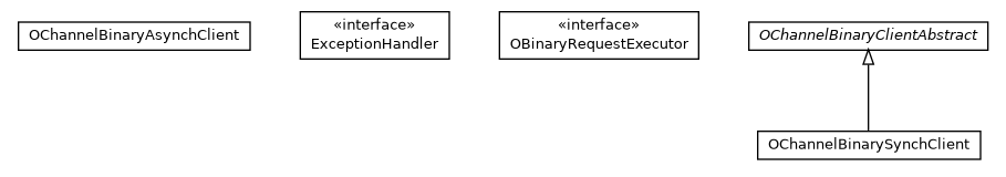 Package class diagram package com.orientechnologies.orient.client.binary