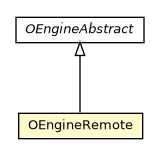 Package class diagram package OEngineRemote