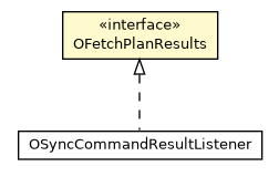 Package class diagram package OFetchPlanResults