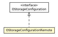 Package class diagram package OStorageConfigurationRemote
