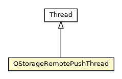 Package class diagram package OStorageRemotePushThread