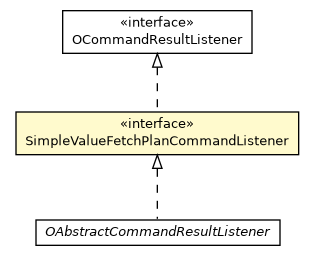 Package class diagram package SimpleValueFetchPlanCommandListener