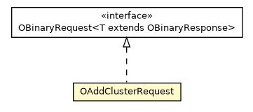 Package class diagram package OAddClusterRequest
