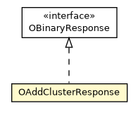 Package class diagram package OAddClusterResponse