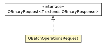Package class diagram package OBatchOperationsRequest