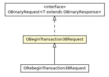 Package class diagram package OBeginTransaction38Request