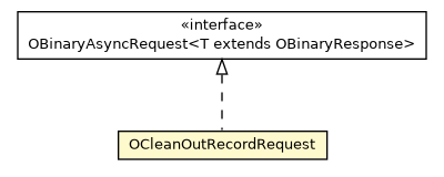 Package class diagram package OCleanOutRecordRequest