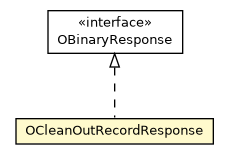 Package class diagram package OCleanOutRecordResponse