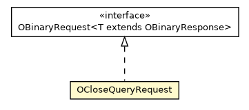 Package class diagram package OCloseQueryRequest