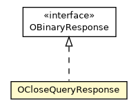 Package class diagram package OCloseQueryResponse