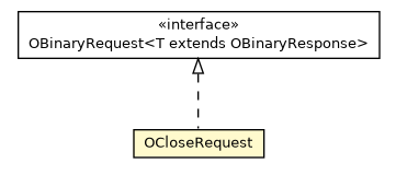 Package class diagram package OCloseRequest