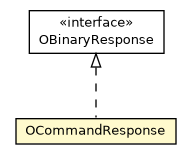 Package class diagram package OCommandResponse