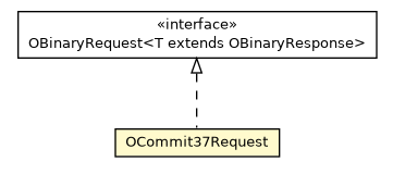 Package class diagram package OCommit37Request