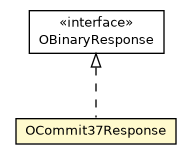 Package class diagram package OCommit37Response