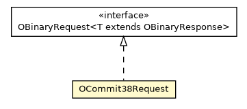 Package class diagram package OCommit38Request