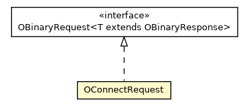 Package class diagram package OConnectRequest