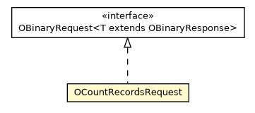 Package class diagram package OCountRecordsRequest