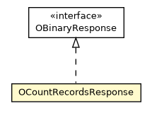 Package class diagram package OCountRecordsResponse