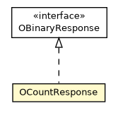 Package class diagram package OCountResponse