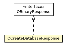 Package class diagram package OCreateDatabaseResponse