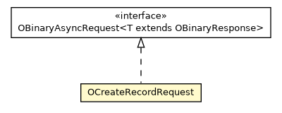 Package class diagram package OCreateRecordRequest