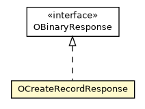 Package class diagram package OCreateRecordResponse
