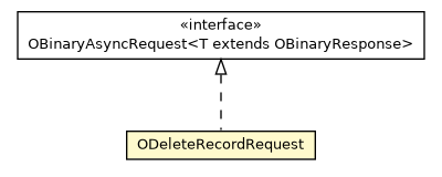 Package class diagram package ODeleteRecordRequest