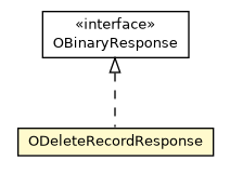 Package class diagram package ODeleteRecordResponse