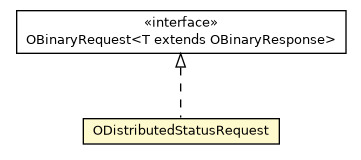 Package class diagram package ODistributedStatusRequest