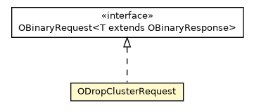 Package class diagram package ODropClusterRequest