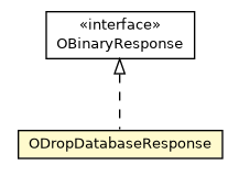 Package class diagram package ODropDatabaseResponse
