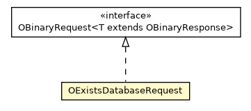 Package class diagram package OExistsDatabaseRequest
