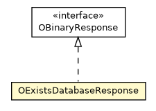 Package class diagram package OExistsDatabaseResponse