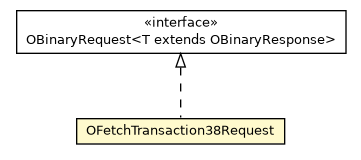 Package class diagram package OFetchTransaction38Request