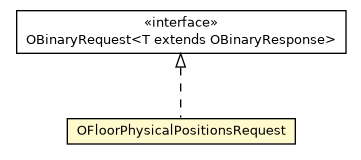 Package class diagram package OFloorPhysicalPositionsRequest