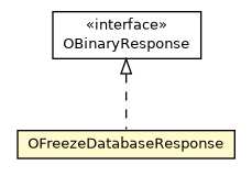 Package class diagram package OFreezeDatabaseResponse
