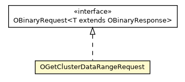 Package class diagram package OGetClusterDataRangeRequest