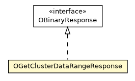 Package class diagram package OGetClusterDataRangeResponse