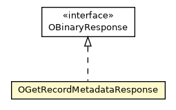Package class diagram package OGetRecordMetadataResponse