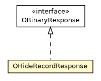 Package class diagram package OHideRecordResponse