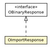 Package class diagram package OImportResponse