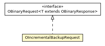 Package class diagram package OIncrementalBackupRequest