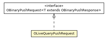 Package class diagram package OLiveQueryPushRequest