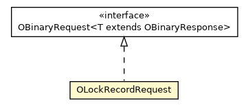 Package class diagram package OLockRecordRequest