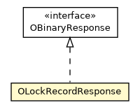 Package class diagram package OLockRecordResponse