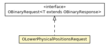 Package class diagram package OLowerPhysicalPositionsRequest